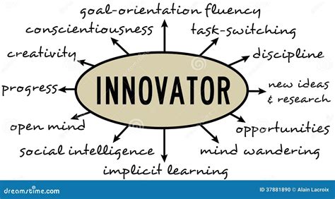 Innovator .